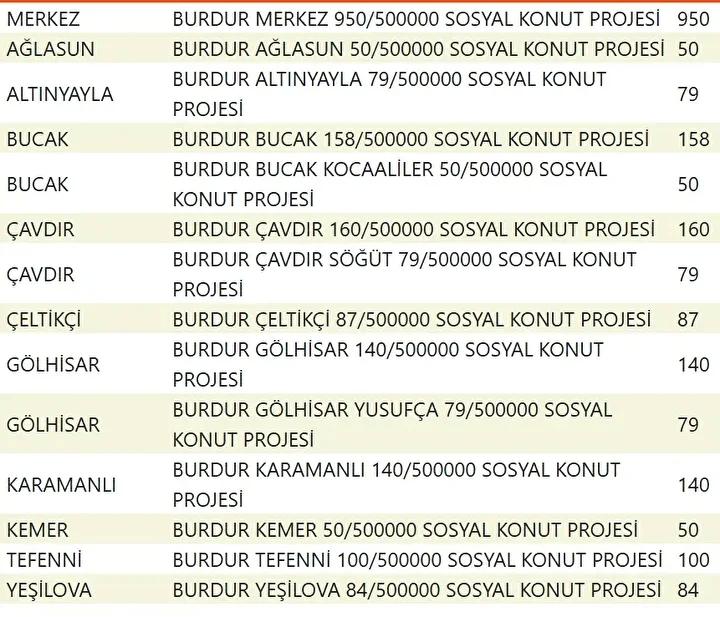 Yuzyilin Konut Projesiyle Sehirler Yeniden Planlaniyor Yuzyilin Konut Projesiyle Sehirler Yeniden Planlaniyor