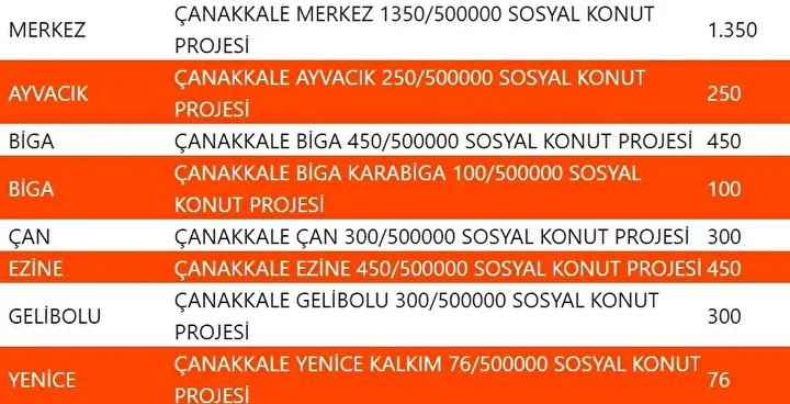 Yuzyilin Konut Projesiyle Sehirler Yeniden Planlaniyor Yuzyilin Konut Projesiyle Sehirler Yeniden Planlaniyor