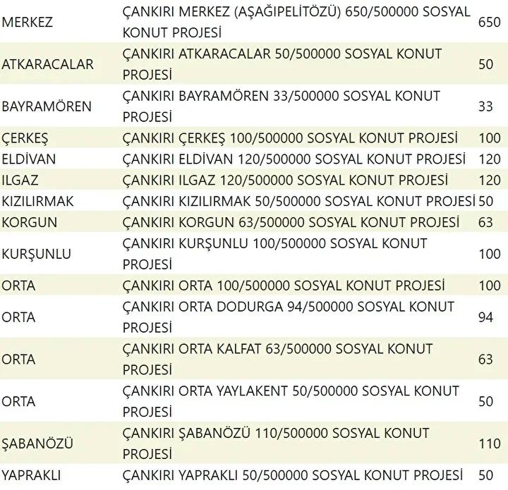 Yuzyilin Konut Projesiyle Sehirler Yeniden Planlaniyor Yuzyilin Konut Projesiyle Sehirler Yeniden Planlaniyor