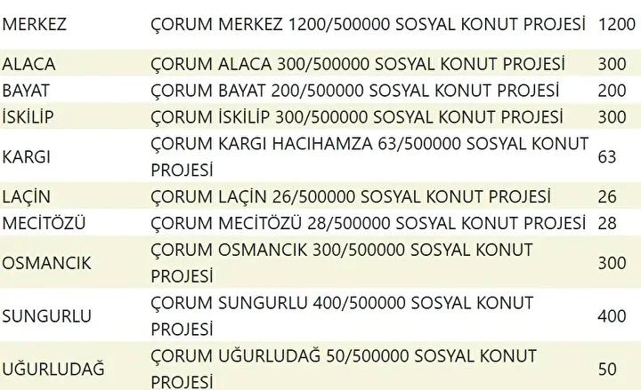 Yuzyilin Konut Projesiyle Sehirler Yeniden Planlaniyor Yuzyilin Konut Projesiyle Sehirler Yeniden Planlaniyor