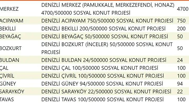 Yuzyilin Konut Projesiyle Sehirler Yeniden Planlaniyor Yuzyilin Konut Projesiyle Sehirler Yeniden Planlaniyor