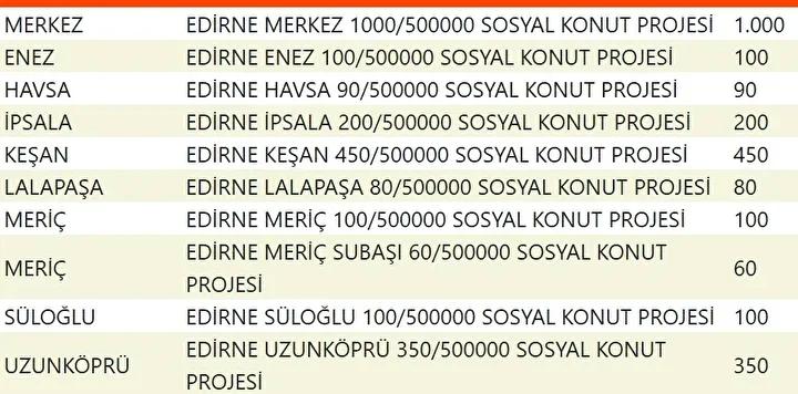 Yuzyilin Konut Projesiyle Sehirler Yeniden Planlaniyor Yuzyilin Konut Projesiyle Sehirler Yeniden Planlaniyor
