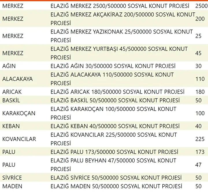 Yuzyilin Konut Projesiyle Sehirler Yeniden Planlaniyor Yuzyilin Konut Projesiyle Sehirler Yeniden Planlaniyor