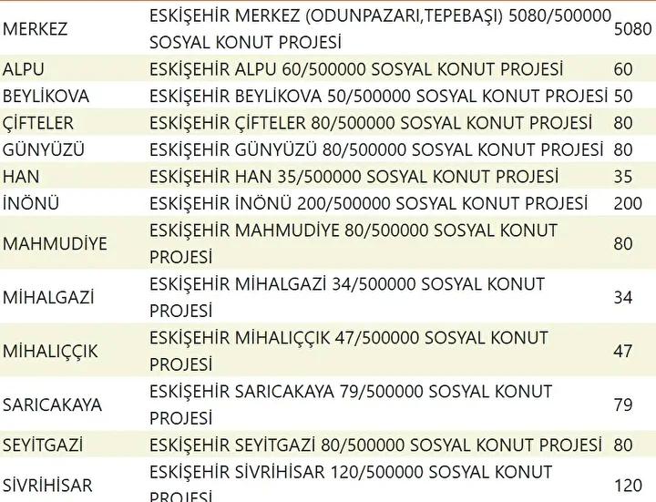 Yuzyilin Konut Projesiyle Sehirler Yeniden Planlaniyor Yuzyilin Konut Projesiyle Sehirler Yeniden Planlaniyor