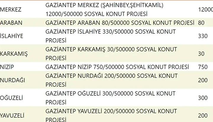 Yuzyilin Konut Projesiyle Sehirler Yeniden Planlaniyor Yuzyilin Konut Projesiyle Sehirler Yeniden Planlaniyor