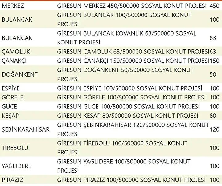 Yuzyilin Konut Projesiyle Sehirler Yeniden Planlaniyor Yuzyilin Konut Projesiyle Sehirler Yeniden Planlaniyor
