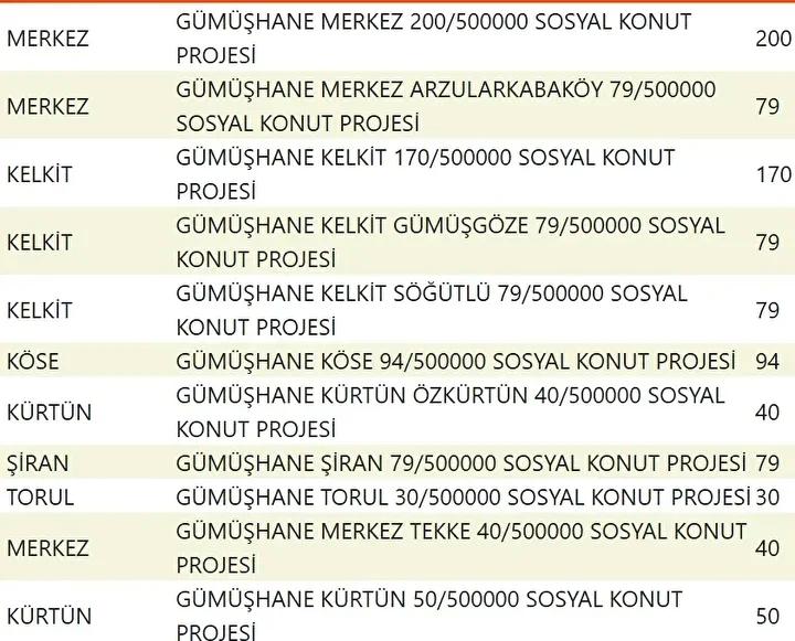 Yuzyilin Konut Projesiyle Sehirler Yeniden Planlaniyor Yuzyilin Konut Projesiyle Sehirler Yeniden Planlaniyor