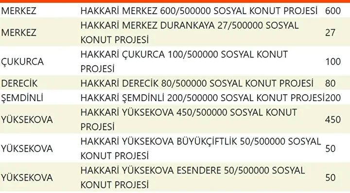 Yuzyilin Konut Projesiyle Sehirler Yeniden Planlaniyor Yuzyilin Konut Projesiyle Sehirler Yeniden Planlaniyor