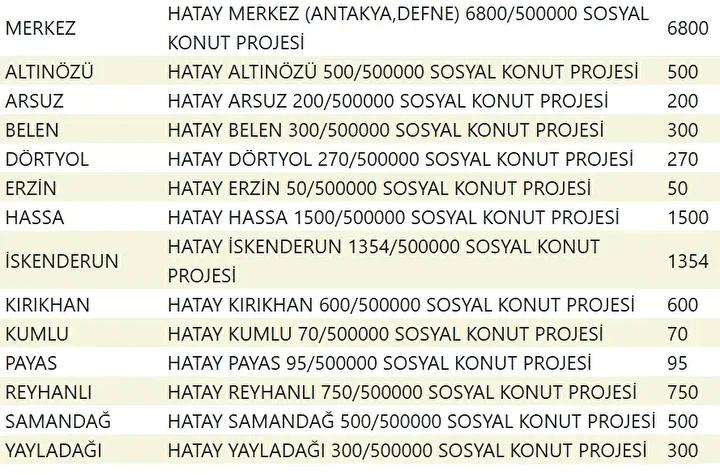 Yuzyilin Konut Projesiyle Sehirler Yeniden Planlaniyor Yuzyilin Konut Projesiyle Sehirler Yeniden Planlaniyor