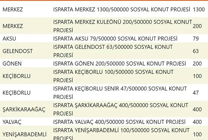 Yuzyilin Konut Projesiyle Sehirler Yeniden Planlaniyor Yuzyilin Konut Projesiyle Sehirler Yeniden Planlaniyor