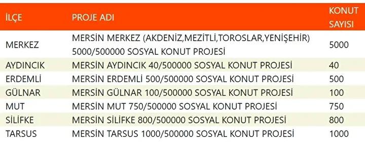Yuzyilin Konut Projesiyle Sehirler Yeniden Planlaniyor Yuzyilin Konut Projesiyle Sehirler Yeniden Planlaniyor
