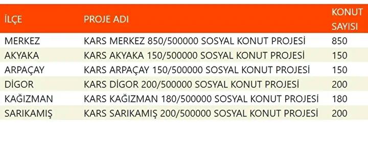 Yuzyilin Konut Projesiyle Sehirler Yeniden Planlaniyor Yuzyilin Konut Projesiyle Sehirler Yeniden Planlaniyor