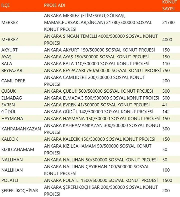 Yuzyilin Konut Projesiyle Sehirler Yeniden Planlaniyor Yuzyilin Konut Projesiyle Sehirler Yeniden Planlaniyor