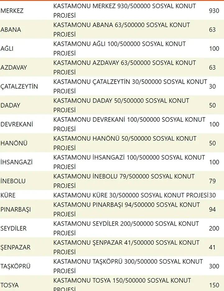 Yuzyilin Konut Projesiyle Sehirler Yeniden Planlaniyor Yuzyilin Konut Projesiyle Sehirler Yeniden Planlaniyor