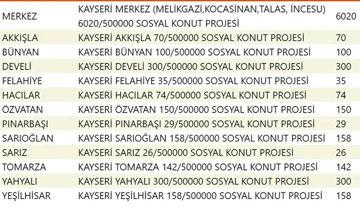Yuzyilin Konut Projesiyle Sehirler Yeniden Planlaniyor Yuzyilin Konut Projesiyle Sehirler Yeniden Planlaniyor