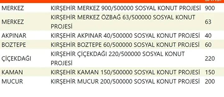 Yuzyilin Konut Projesiyle Sehirler Yeniden Planlaniyor Yuzyilin Konut Projesiyle Sehirler Yeniden Planlaniyor