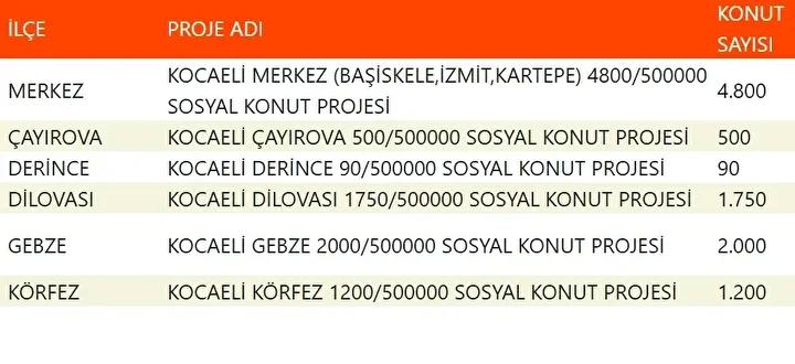 Yuzyilin Konut Projesiyle Sehirler Yeniden Planlaniyor Yuzyilin Konut Projesiyle Sehirler Yeniden Planlaniyor