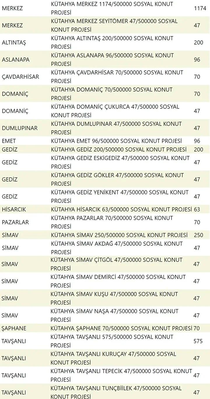 Yuzyilin Konut Projesiyle Sehirler Yeniden Planlaniyor Yuzyilin Konut Projesiyle Sehirler Yeniden Planlaniyor