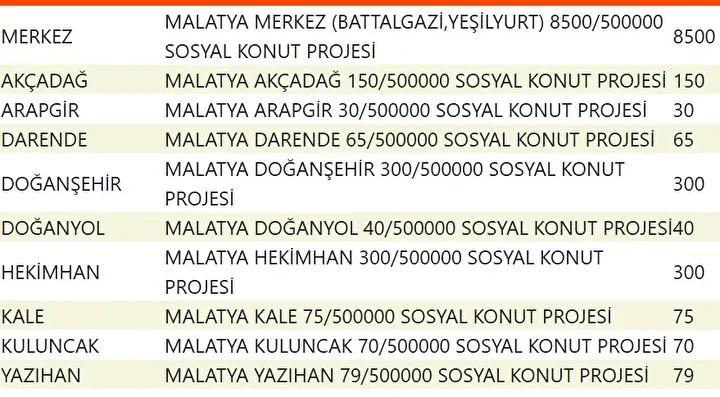 Yuzyilin Konut Projesiyle Sehirler Yeniden Planlaniyor Yuzyilin Konut Projesiyle Sehirler Yeniden Planlaniyor