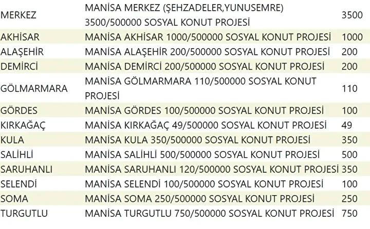 Yuzyilin Konut Projesiyle Sehirler Yeniden Planlaniyor Yuzyilin Konut Projesiyle Sehirler Yeniden Planlaniyor