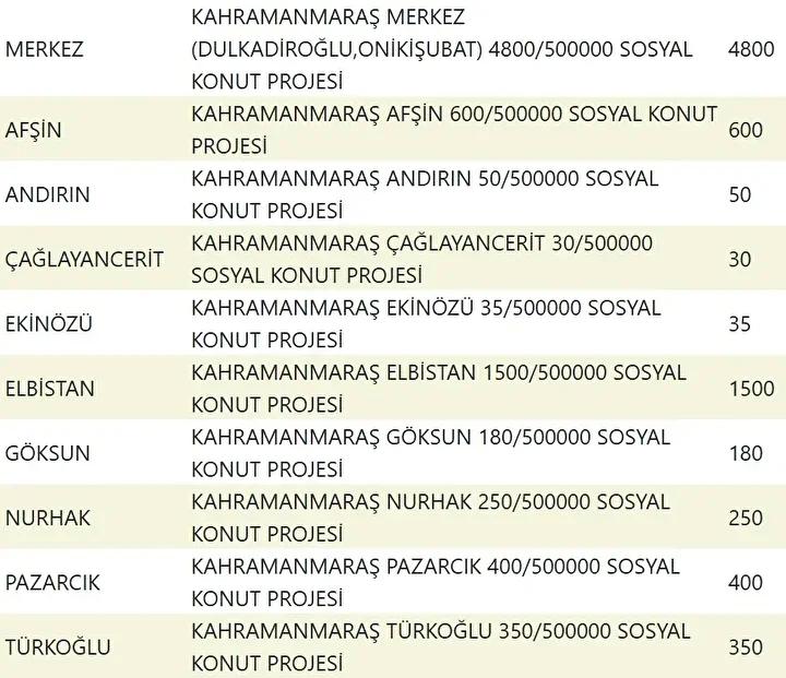 Yuzyilin Konut Projesiyle Sehirler Yeniden Planlaniyor Yuzyilin Konut Projesiyle Sehirler Yeniden Planlaniyor