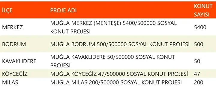 Yuzyilin Konut Projesiyle Sehirler Yeniden Planlaniyor Yuzyilin Konut Projesiyle Sehirler Yeniden Planlaniyor