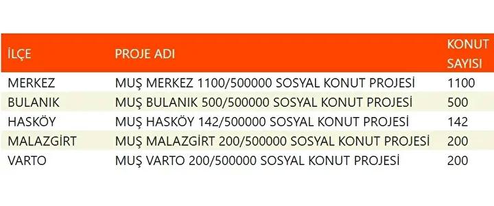 Yuzyilin Konut Projesiyle Sehirler Yeniden Planlaniyor Yuzyilin Konut Projesiyle Sehirler Yeniden Planlaniyor