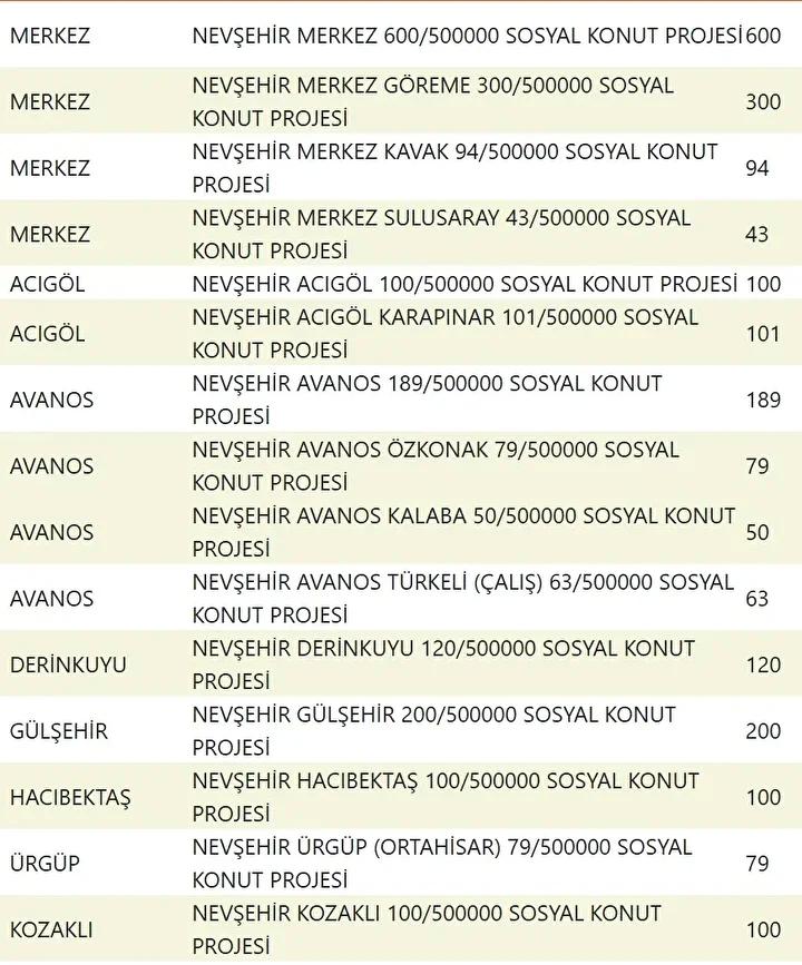 Yuzyilin Konut Projesiyle Sehirler Yeniden Planlaniyor Yuzyilin Konut Projesiyle Sehirler Yeniden Planlaniyor