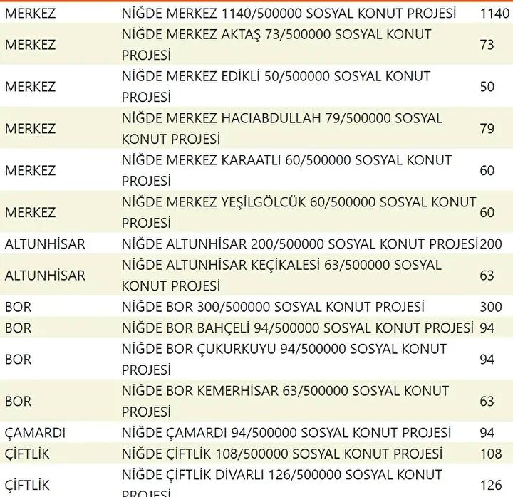 Yuzyilin Konut Projesiyle Sehirler Yeniden Planlaniyor Yuzyilin Konut Projesiyle Sehirler Yeniden Planlaniyor