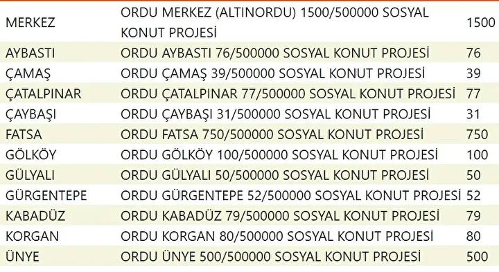 Yuzyilin Konut Projesiyle Sehirler Yeniden Planlaniyor Yuzyilin Konut Projesiyle Sehirler Yeniden Planlaniyor