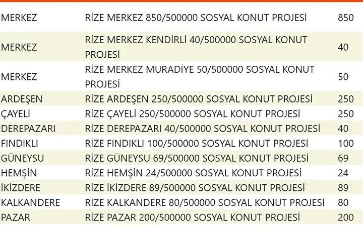 Yuzyilin Konut Projesiyle Sehirler Yeniden Planlaniyor Yuzyilin Konut Projesiyle Sehirler Yeniden Planlaniyor