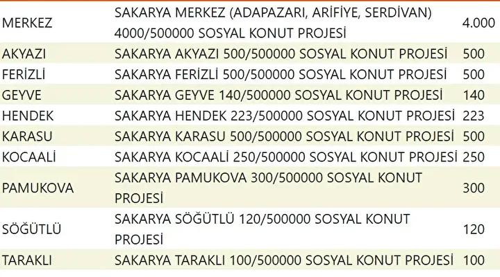 Yuzyilin Konut Projesiyle Sehirler Yeniden Planlaniyor Yuzyilin Konut Projesiyle Sehirler Yeniden Planlaniyor