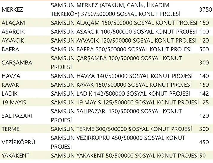 Yuzyilin Konut Projesiyle Sehirler Yeniden Planlaniyor Yuzyilin Konut Projesiyle Sehirler Yeniden Planlaniyor