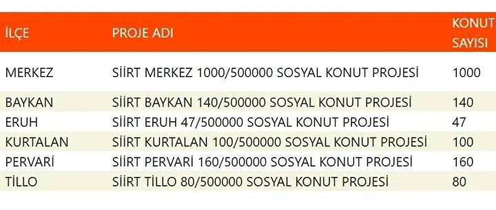 Yuzyilin Konut Projesiyle Sehirler Yeniden Planlaniyor Yuzyilin Konut Projesiyle Sehirler Yeniden Planlaniyor