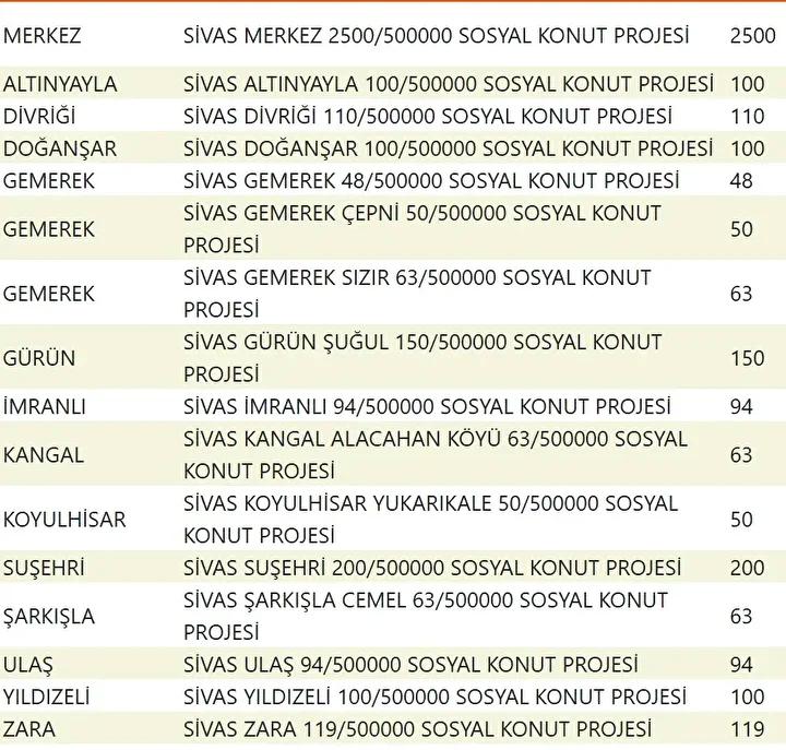 Yuzyilin Konut Projesiyle Sehirler Yeniden Planlaniyor Yuzyilin Konut Projesiyle Sehirler Yeniden Planlaniyor