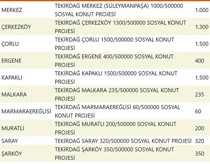 Yuzyilin Konut Projesiyle Sehirler Yeniden Planlaniyor Yuzyilin Konut Projesiyle Sehirler Yeniden Planlaniyor