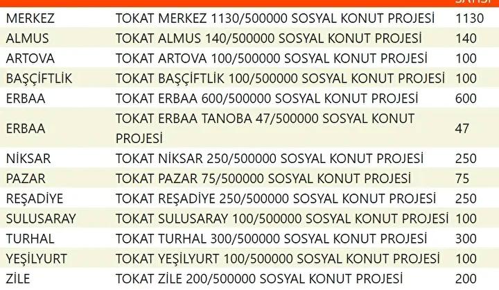 Yuzyilin Konut Projesiyle Sehirler Yeniden Planlaniyor Yuzyilin Konut Projesiyle Sehirler Yeniden Planlaniyor