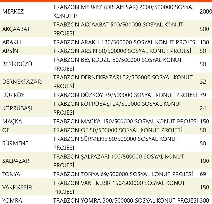 Yuzyilin Konut Projesiyle Sehirler Yeniden Planlaniyor Yuzyilin Konut Projesiyle Sehirler Yeniden Planlaniyor