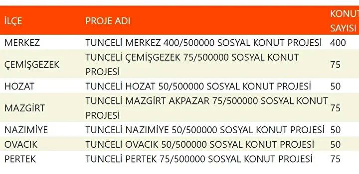 Yuzyilin Konut Projesiyle Sehirler Yeniden Planlaniyor Yuzyilin Konut Projesiyle Sehirler Yeniden Planlaniyor