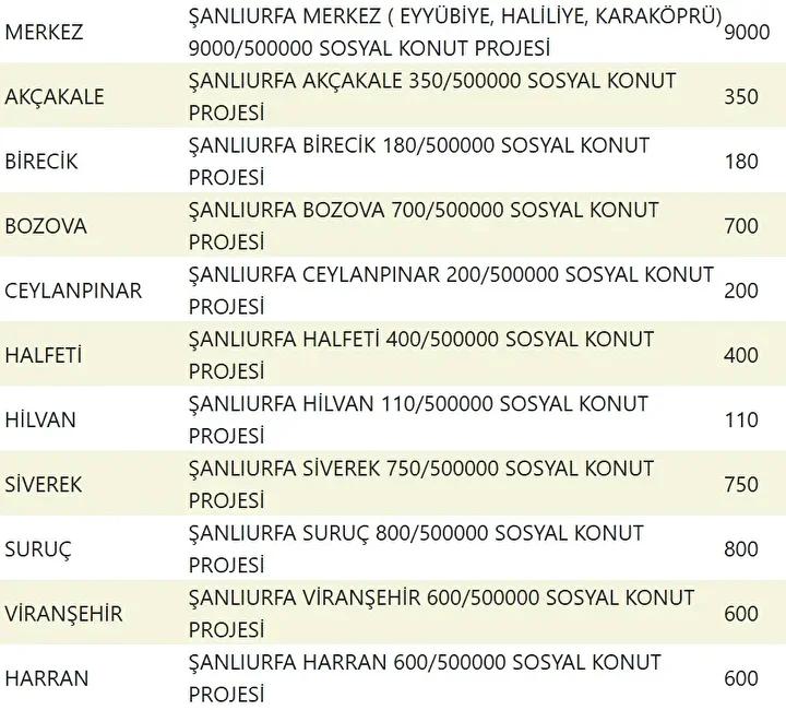 Yuzyilin Konut Projesiyle Sehirler Yeniden Planlaniyor Yuzyilin Konut Projesiyle Sehirler Yeniden Planlaniyor