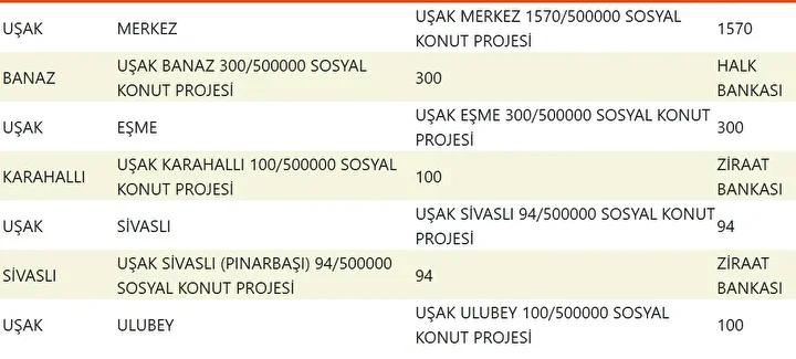 Yuzyilin Konut Projesiyle Sehirler Yeniden Planlaniyor Yuzyilin Konut Projesiyle Sehirler Yeniden Planlaniyor