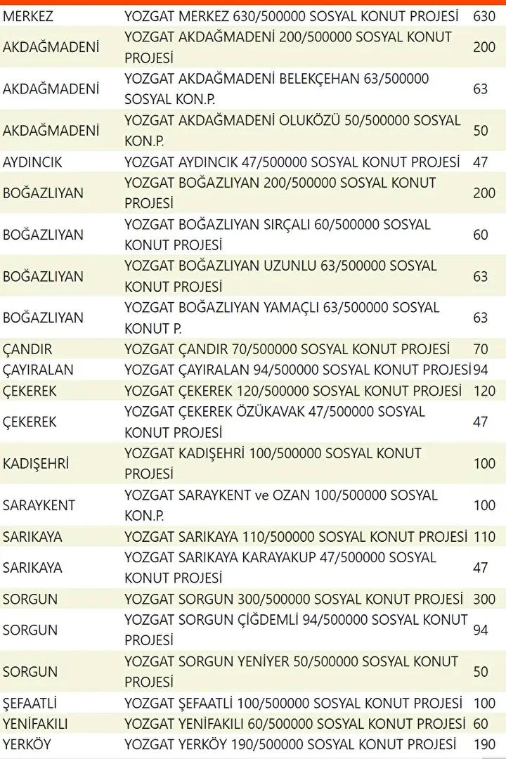 Yuzyilin Konut Projesiyle Sehirler Yeniden Planlaniyor Yuzyilin Konut Projesiyle Sehirler Yeniden Planlaniyor
