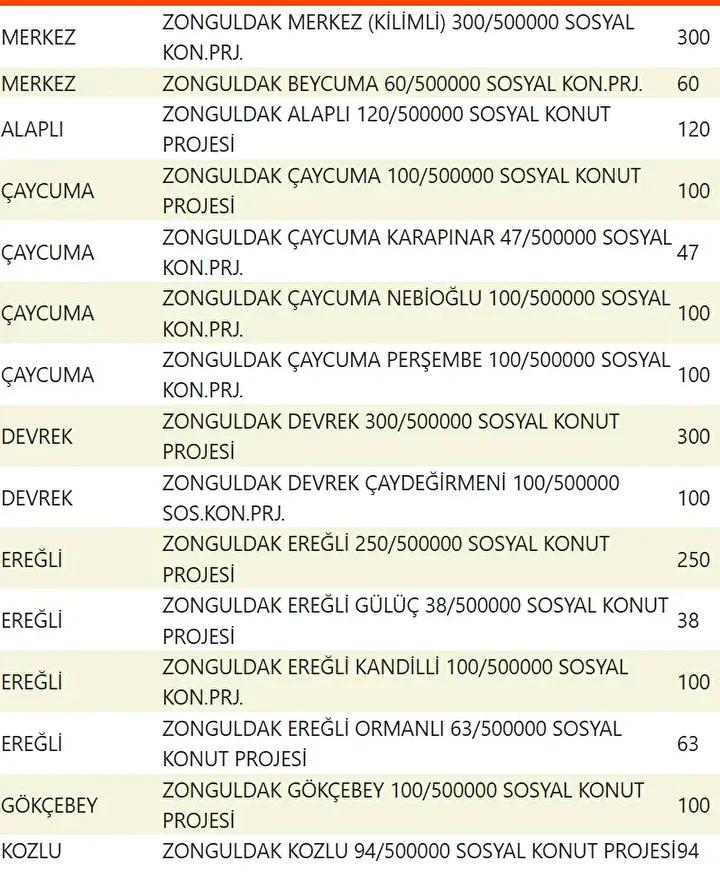 Yuzyilin Konut Projesiyle Sehirler Yeniden Planlaniyor Yuzyilin Konut Projesiyle Sehirler Yeniden Planlaniyor
