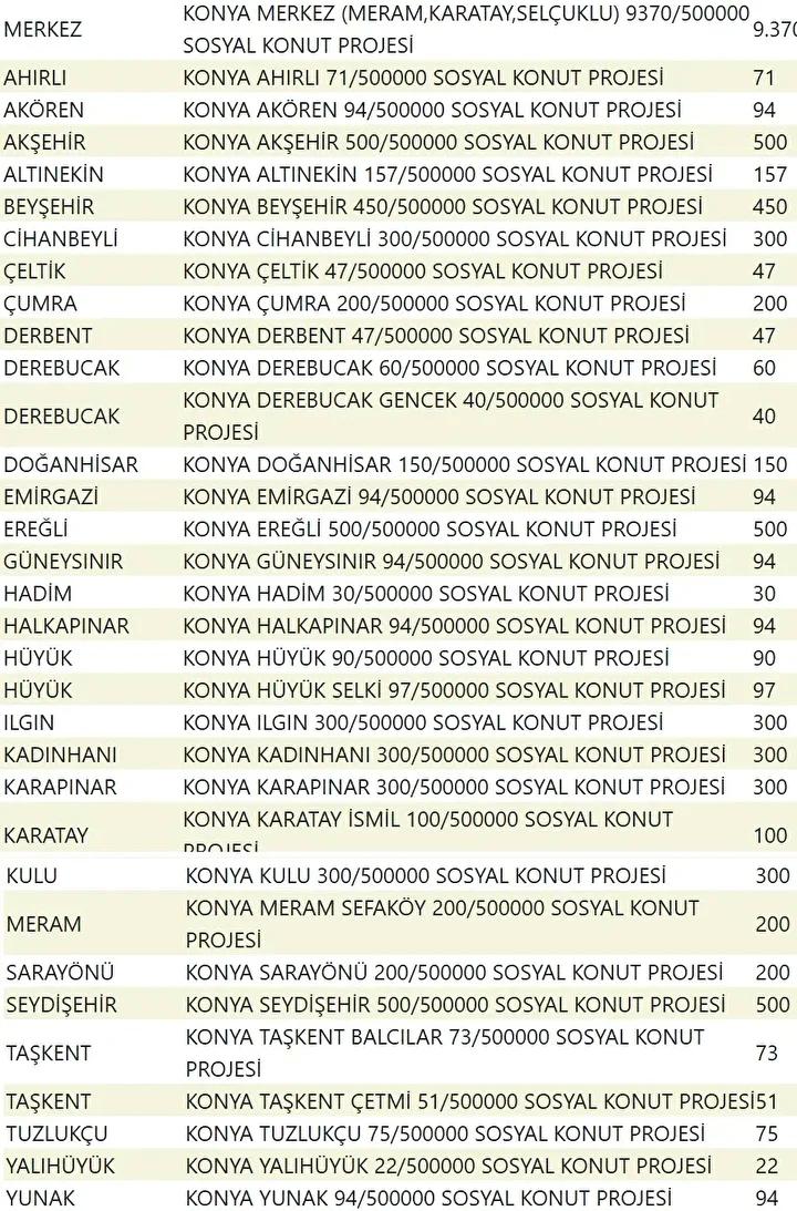 Yuzyilin Konut Projesiyle Sehirler Yeniden Planlaniyor Yuzyilin Konut Projesiyle Sehirler Yeniden Planlaniyor