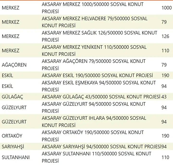 Yuzyilin Konut Projesiyle Sehirler Yeniden Planlaniyor Yuzyilin Konut Projesiyle Sehirler Yeniden Planlaniyor