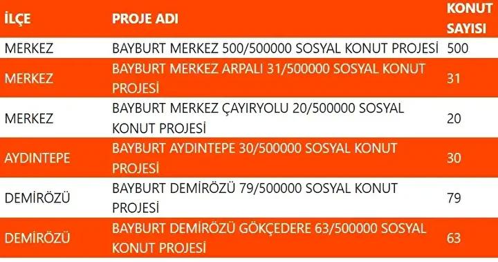 Yuzyilin Konut Projesiyle Sehirler Yeniden Planlaniyor Yuzyilin Konut Projesiyle Sehirler Yeniden Planlaniyor