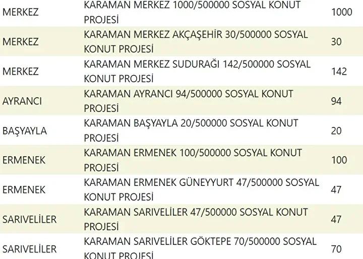 Yuzyilin Konut Projesiyle Sehirler Yeniden Planlaniyor Yuzyilin Konut Projesiyle Sehirler Yeniden Planlaniyor