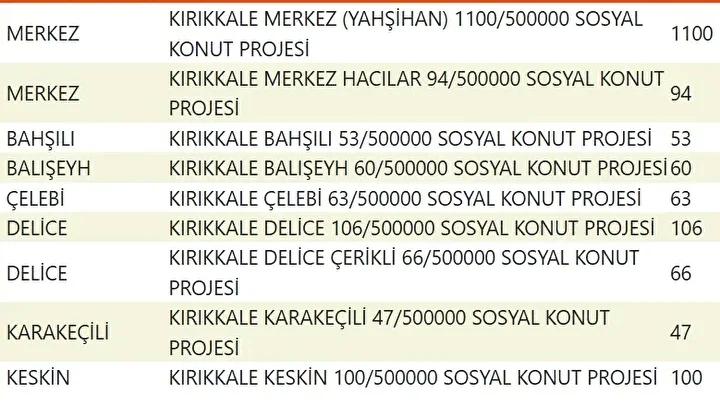 Yuzyilin Konut Projesiyle Sehirler Yeniden Planlaniyor Yuzyilin Konut Projesiyle Sehirler Yeniden Planlaniyor