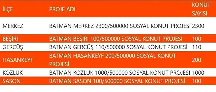 Yuzyilin Konut Projesiyle Sehirler Yeniden Planlaniyor Yuzyilin Konut Projesiyle Sehirler Yeniden Planlaniyor