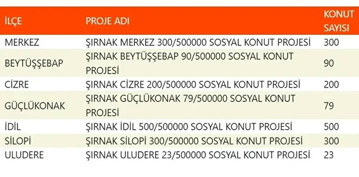 Yuzyilin Konut Projesiyle Sehirler Yeniden Planlaniyor Yuzyilin Konut Projesiyle Sehirler Yeniden Planlaniyor